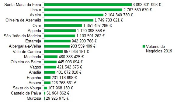 volume de neg&oacute;cios