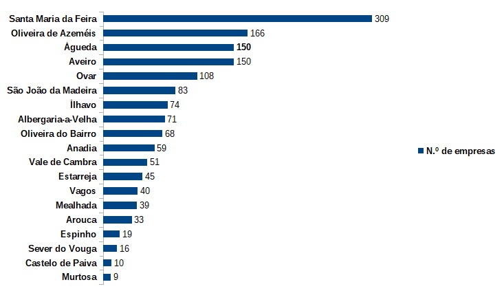 n&uacute;mero de empresas