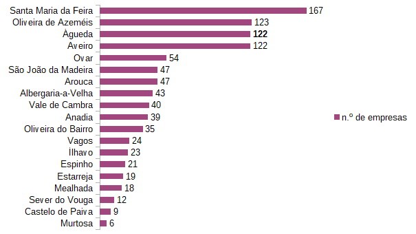 nempresas_PME_Lider_agueda2020