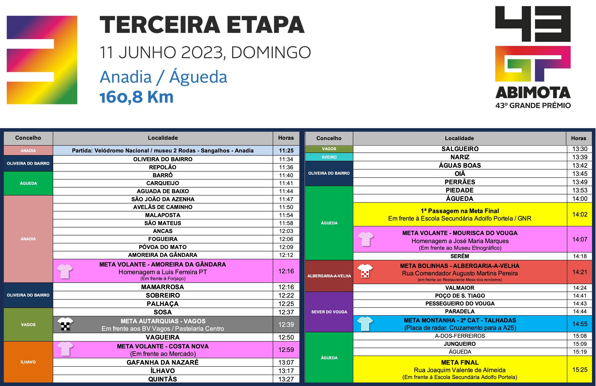 Itinerario3