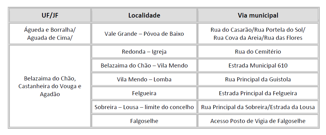 Vias para gest&atilde;o de combustivel