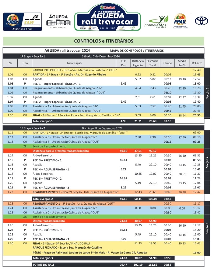 &Aacute;gueda Rali Travocar - Hor&aacute;rio