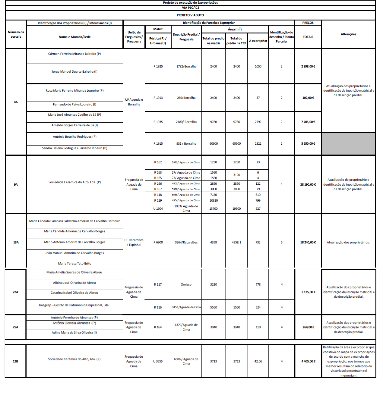 Projeto Viaduto - Quadro